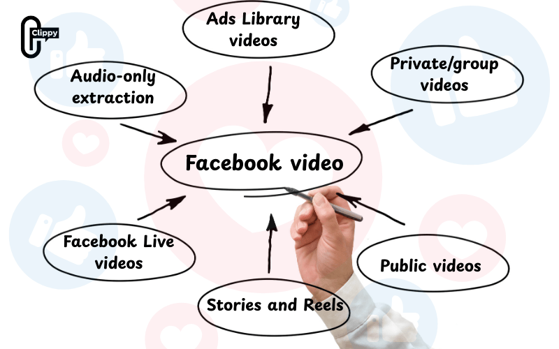 how to download video in facebook